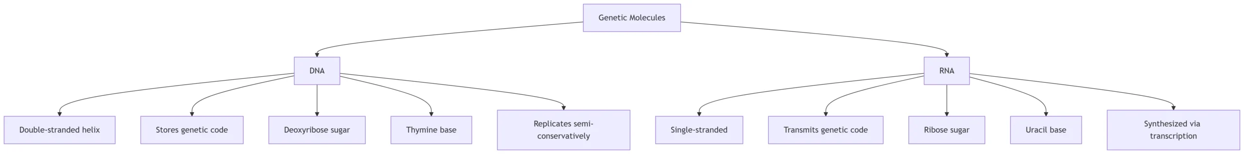 An Integrated Analysis with Relationship Maps