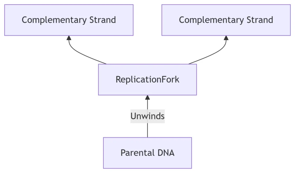 DNA: The Archival Repository
