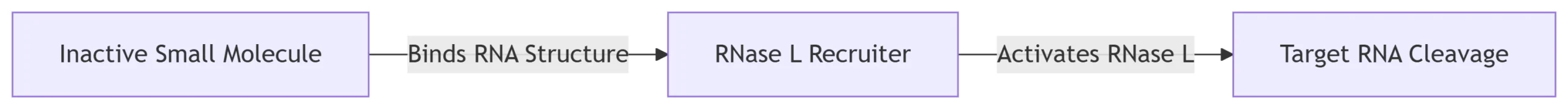 rnamod