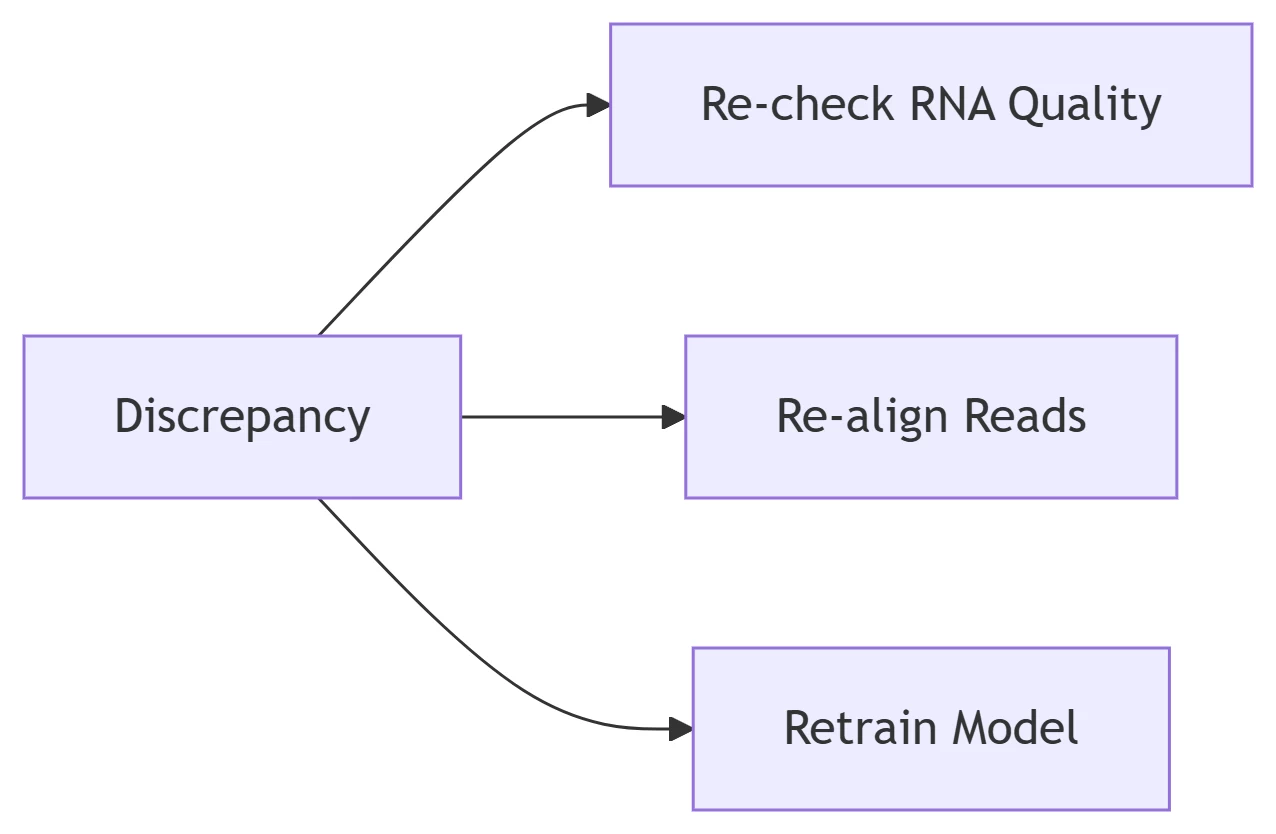 Resolution Framework