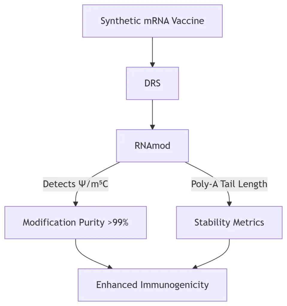 Vaccine Quality Control