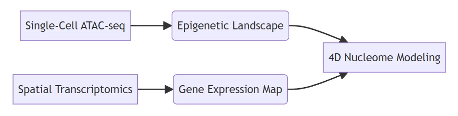 Genetics Genetics