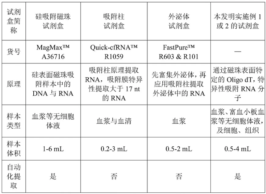 RNA Extraction Kits: Defining the Core Technology for Molecular Biology