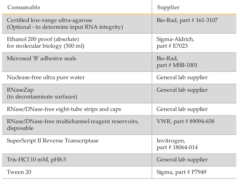 Optimizing RNAScan Technology: Critical Reagents and Consumables for Enhanced Precision