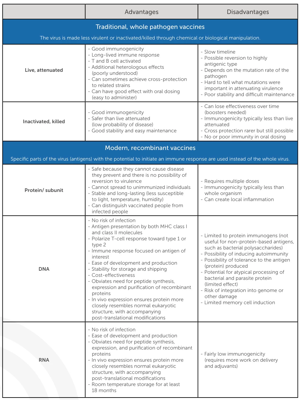 Recombinant Vaccines vs. Synthetic Vaccines: A Comparative Analysis of Design, Mechanisms, and Applications