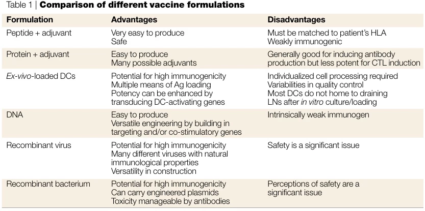 Recombinant Vaccines vs. Synthetic Vaccines: A Comparative Analysis of Design, Mechanisms, and Applications