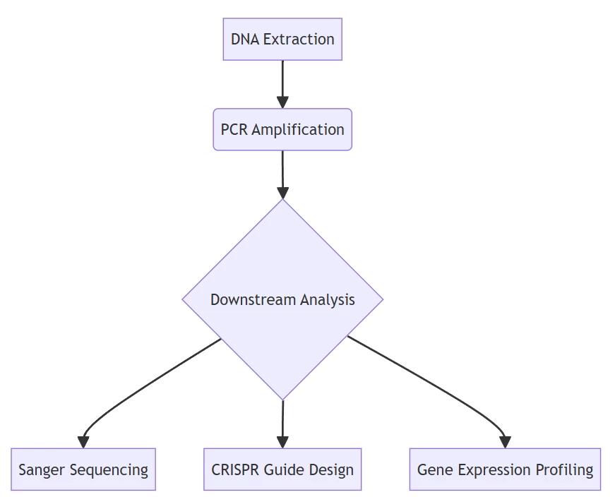 pcr applications pcr applications