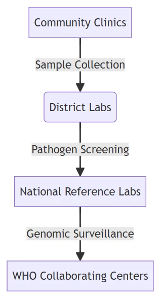 pcr applications pcr applications