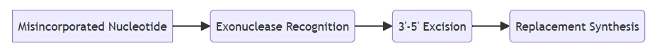 pcr applications