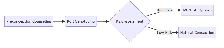 pcr applications pcr applications