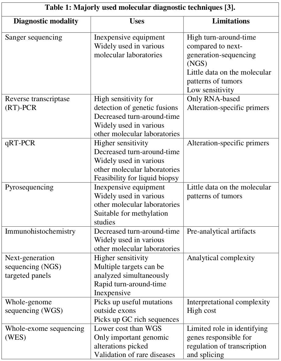 pcr applications