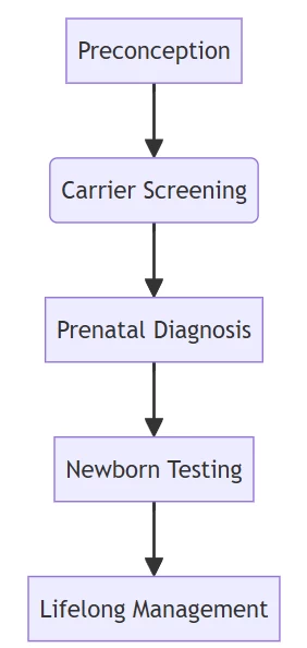 pcr applications pcr applications